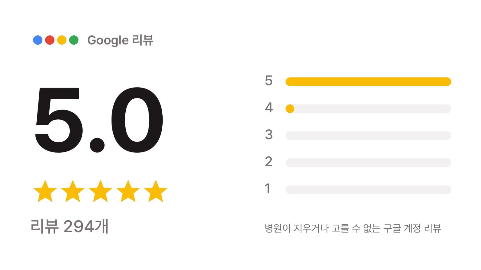 구글 리뷰 평점 5.0